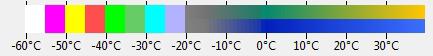 ir temp scale