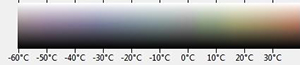 ir temp scale